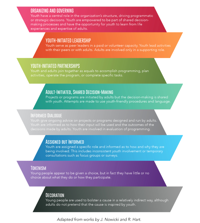 defining-youth-engagement